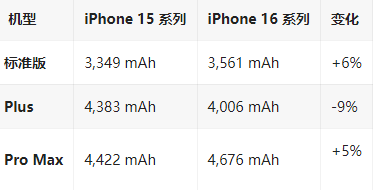 雷山苹果16维修分享iPhone16/Pro系列机模再曝光