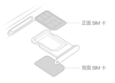 雷山苹果15维修分享iPhone15出现'无SIM卡'怎么办 