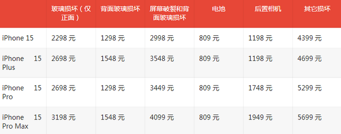 雷山苹果15维修站中心分享修iPhone15划算吗